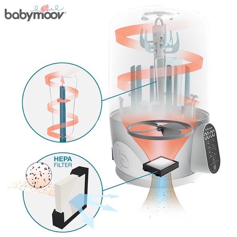 [Mã MKBC13 giảm 80k đơn 1 triệu] Máy Tiệt Trùng Bình Sữa Babymoov BM14306 Chính Hãng Nhập Khẩu Pháp