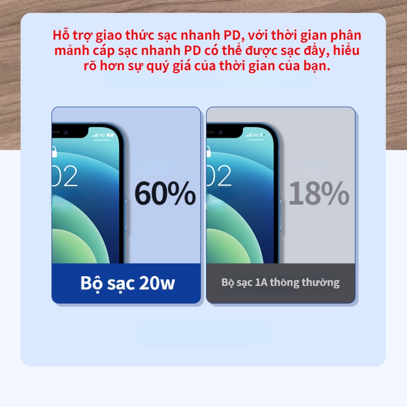 Cáp Sạc PD20W PD20W 11 / xr xs Cho Iphone13 12pro