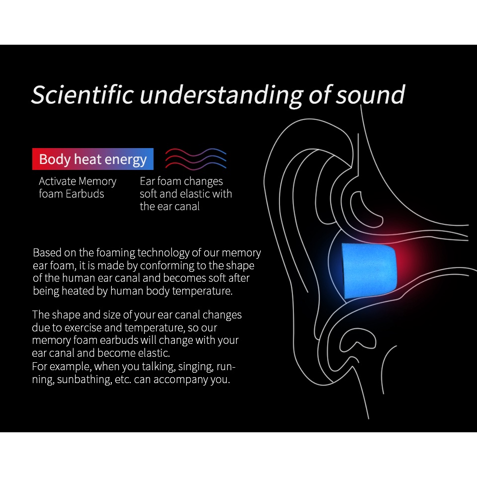 3 Cặp nút bọc tai nghe FAAEAL cách âm size S M L