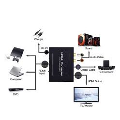 Hộp chuyển HDMI -&gt; HDMI + Audio AY 60H , bộ khuếch đại hình ảnh âm thanh HDMI