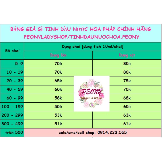 [10 lăn - hơn 130 mùi để chọn] Tinh dầu nước hoa pháp | BigBuy360 - bigbuy360.vn