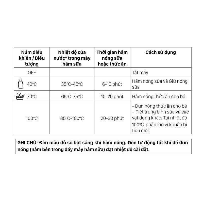 (Tặng 100 chiếc tăm bông trẻ Em cao cấp) Máy hâm sữa cho bình cổ siêu rộng FATZ Fatzbaby FB3027SL (Công nghệ Korea)