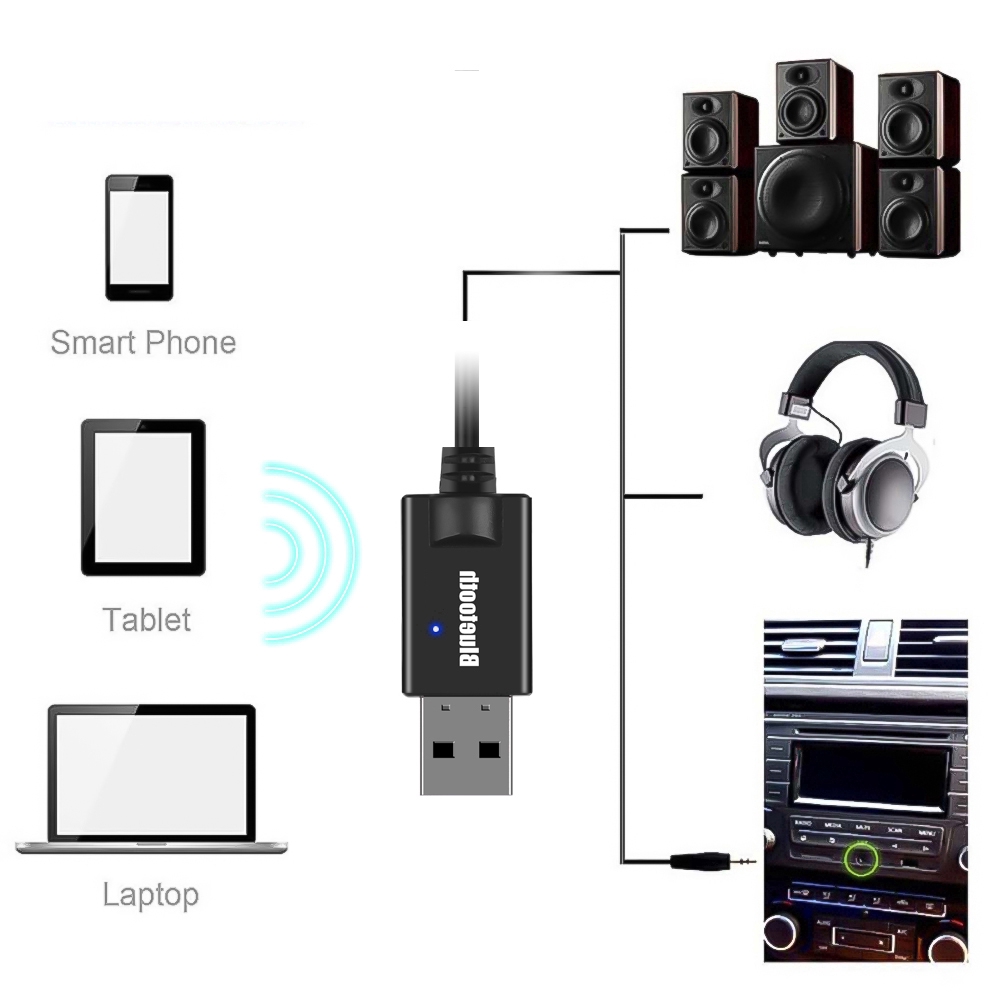 Dây cáp thu âm thanh bluetooth 4.2 có jack 3.5mm