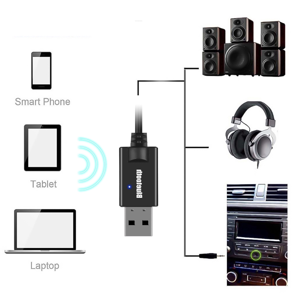 Bộ Thu Chuyển Tín Hiệu Âm Thanh USB Bluetooth KEBIDUMEI Jack Cắm 3.5mm