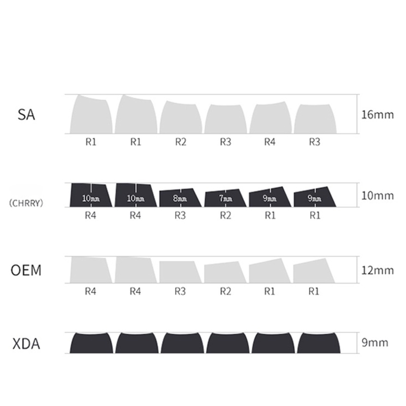 Set 130 Nút Bấm Thay Thế Cho Bàn Phím Chơi Game Nerf PBT