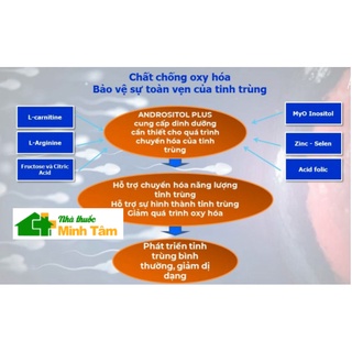 Andrositol Plus [CHÍNH HÃNG] dành cho nam giới
