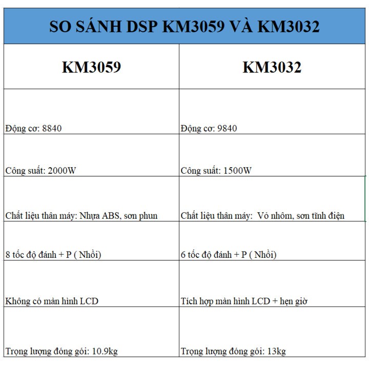 Máy trộn bột và đánh trứng, dung tích 10 lít, 2000W - Thương hiệu cao cấp DSP - KM3059 (Bảo hành: 12 Tháng Chính Hãng)