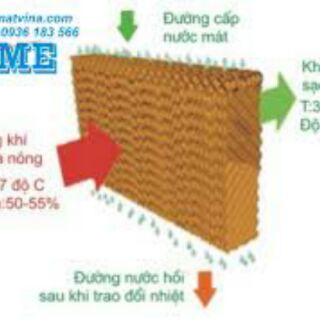 TẤM LÀM MÁT COOLING PAD 60X60 4CM