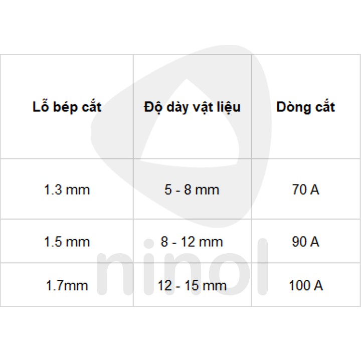 Béc cắt plasma P80 Hàn Quốc