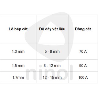 Béc Cắt Plasma Sunshine P80
