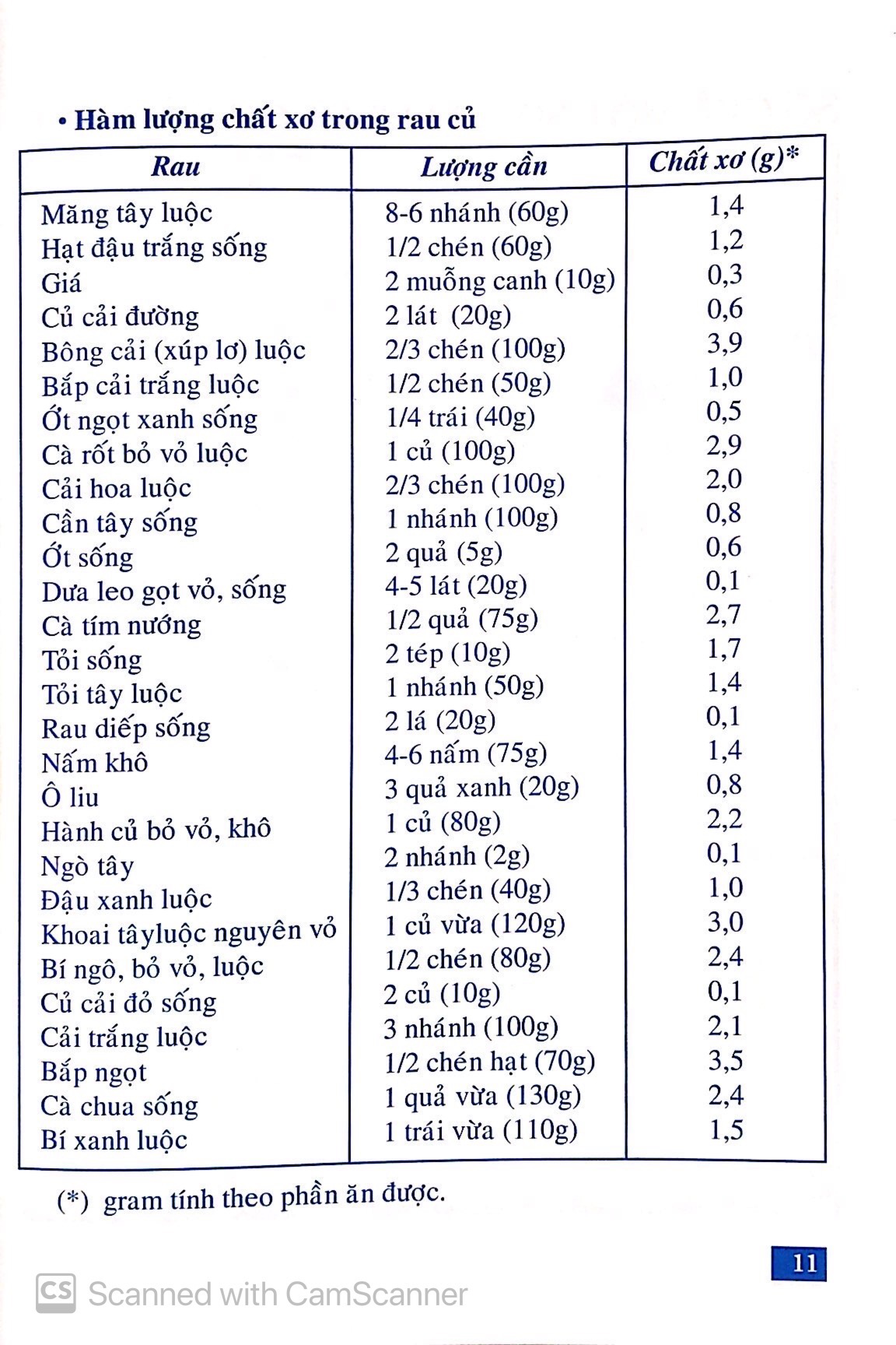 Sách Món Ăn Hấp Dẫn Từ Rau Củ Quả