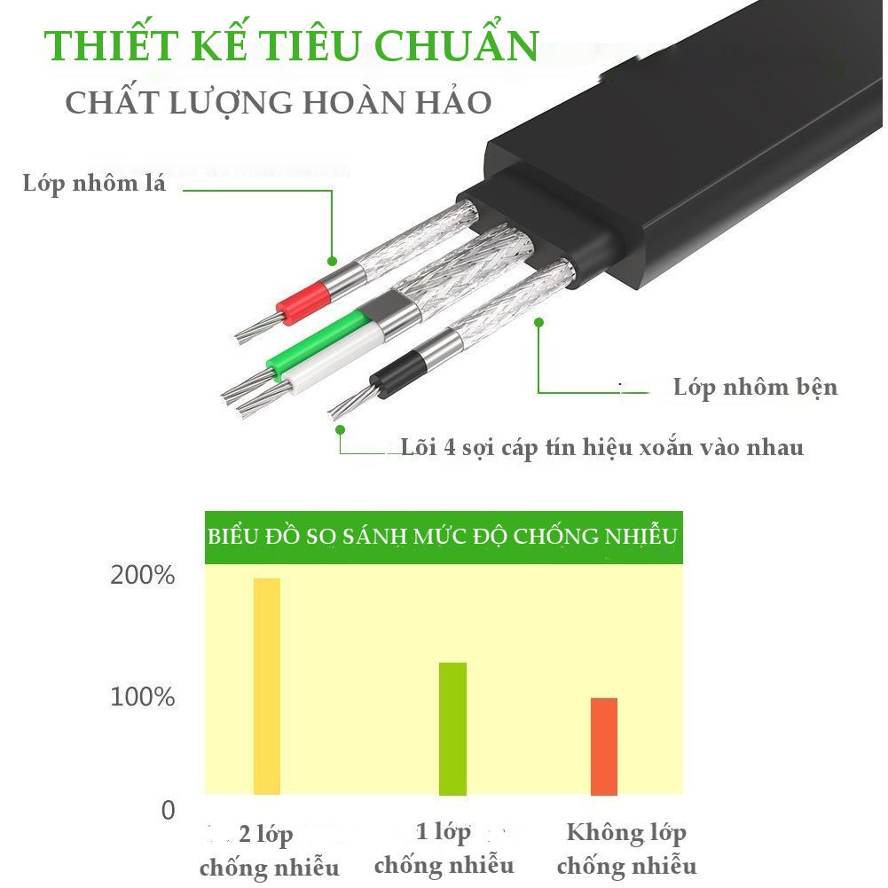 Cáp USB 2.0 sang cáp COM RS232 UGREEN CR107 20218