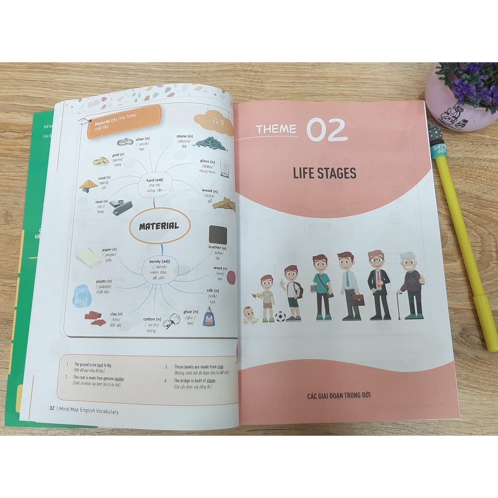 [MÃ giảm 40K]Sách - Mind Map English Vocabulary - Từ vựng tiếng Anh qua sơ đồ tư duy - MC-TA-198k-8935246927434