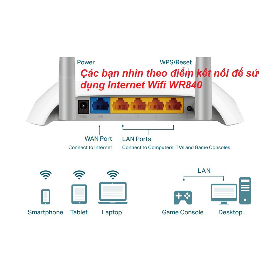 Thiết bị Wifi Tp Link N840