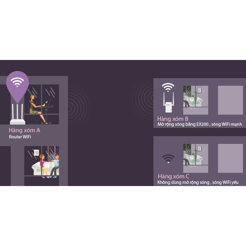 Totolink EX200 Kích Sóng WiFi Cực Mạnh bản tiếng Việt Giá Rẻ Bảo Hành 24 tháng | BigBuy360 - bigbuy360.vn