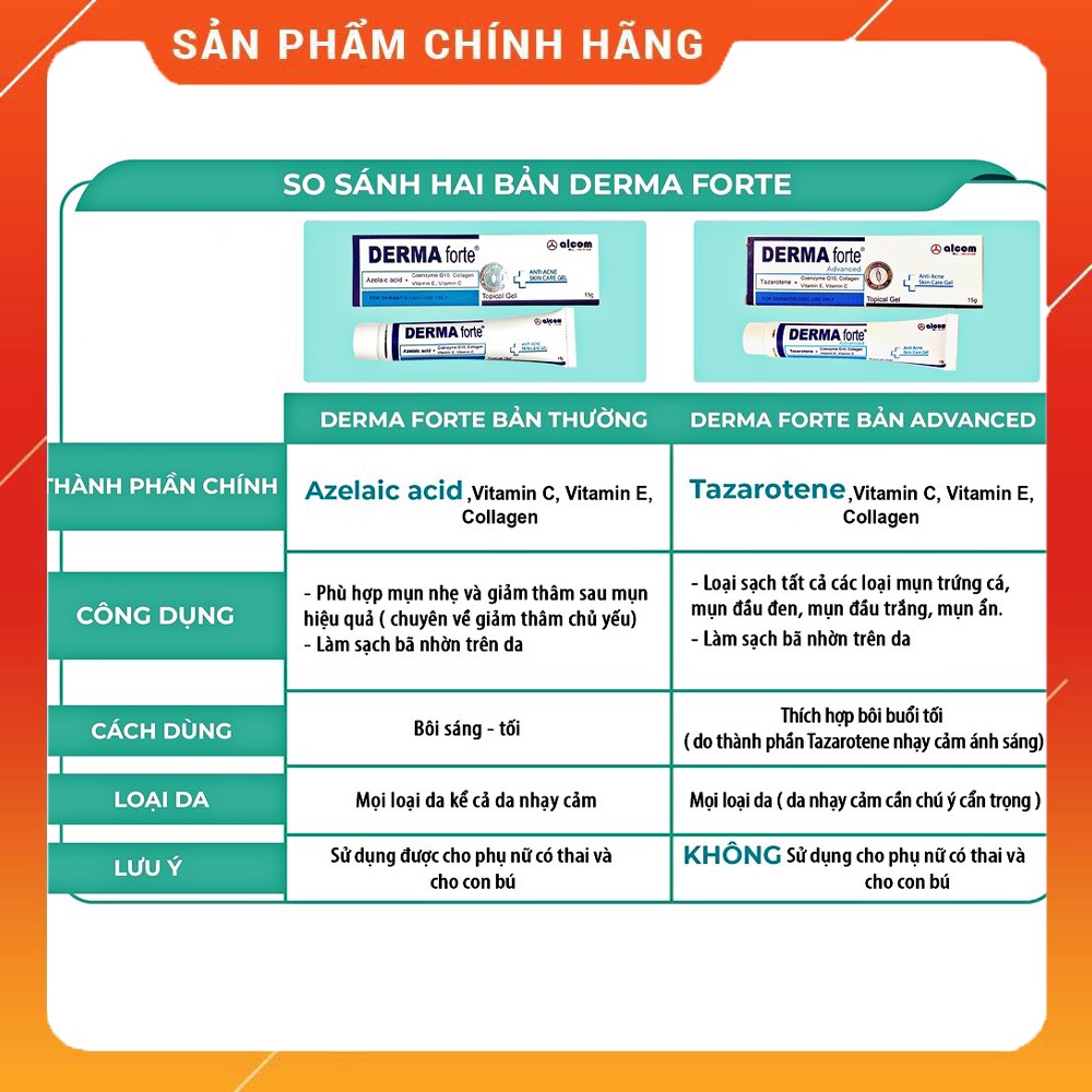 Derma Forte Giảm Thâm Mụn, Dưỡng trắng mịn da - Bản Thường và bản Advanced