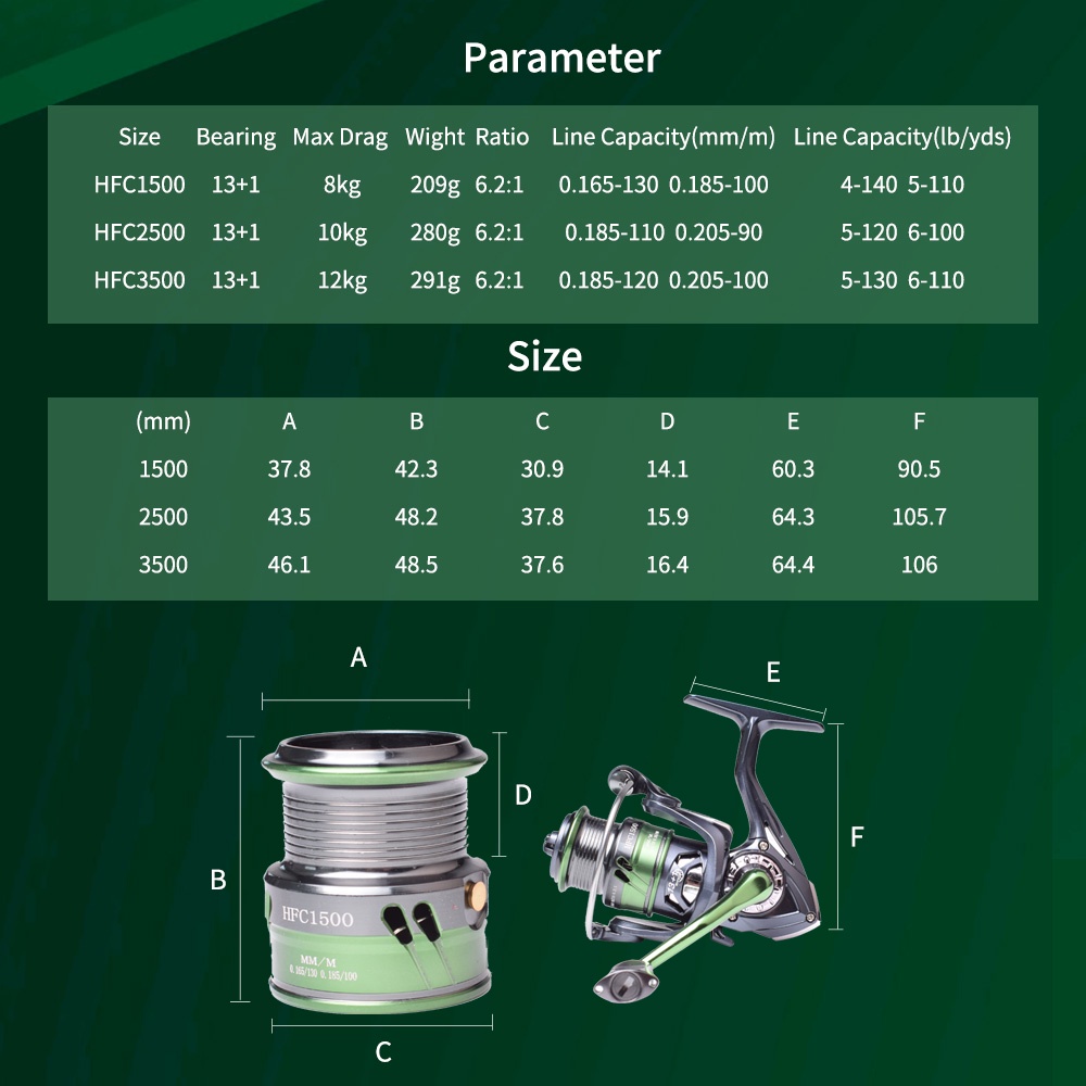 Máy câu cá MAVLLOS kim loại 6.2: 1 có tay quay mới 2023