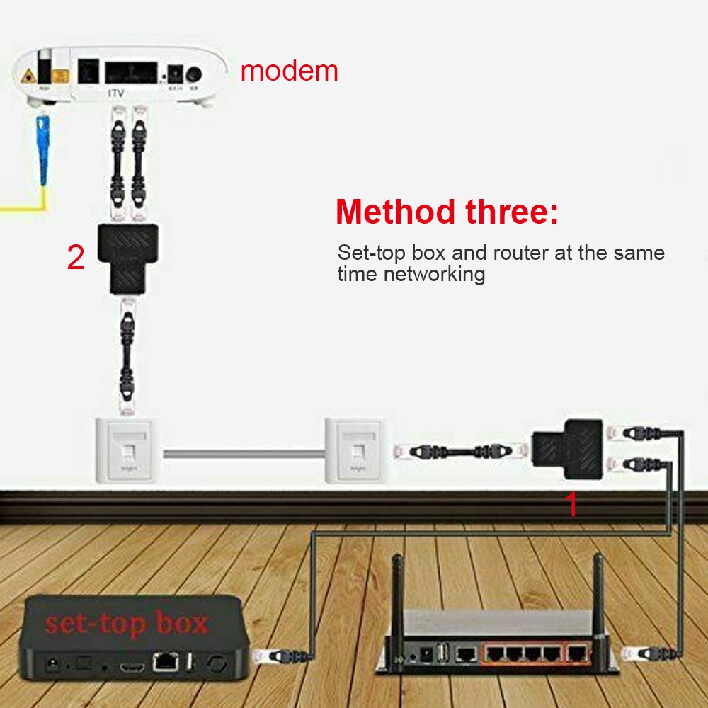 Đầu Chia Cổng Mạng Lan Rj45 1 Ra 2