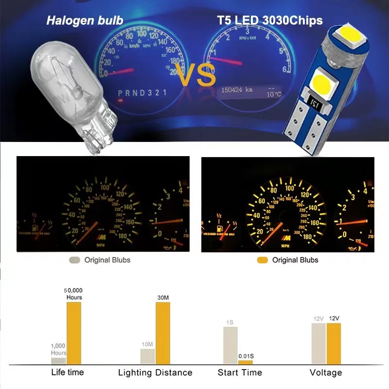 Chip Đèn Led T5 W3W W1.2W 3030 12V Chuyên Dụng Cho Xe Hơi