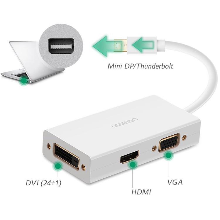 Cáp chuyển Mini DisplayPort sang HDMI + VGA + DVI 24+1 Chính Hãng Ugreen 20417 MD114 màu Trắng