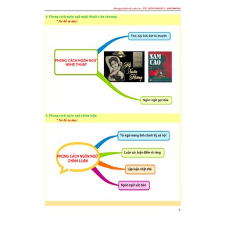 Khám Phá Siêu Tư Duy Mindmap Ngữ Văn Tài Năng 12 - Tập 1