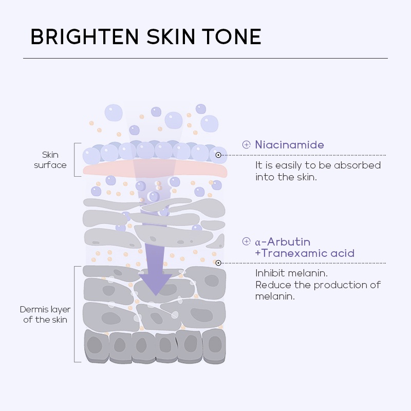 Serum FENYI lab 17ml Chứa 10% Niacinamide 2% Làm Sáng Da Thu Nhỏ Lỗ Chân Lông