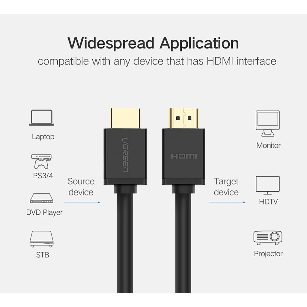 Cáp HDMI 2.0 4K 60Hz Cao Cấp UGREEN HD104 Chính Hãng - Dài 1M, 1.5M, 2M, 3M, 5M, 10M - BH 18T Đổi Mới