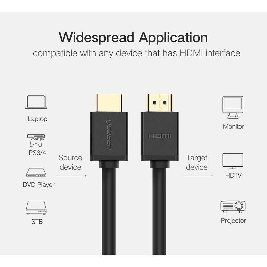 Cáp HDMI 1.4 Tròn Dẻo Dài 25m đến 100m Cao Cấp UGREEN HD104