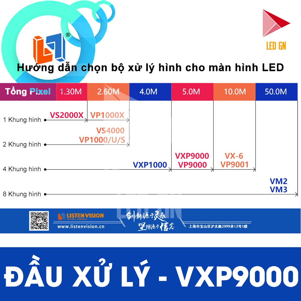 Đầu Xử Lý Hình Ảnh VXP9000 Chưa Có Đánh Giá