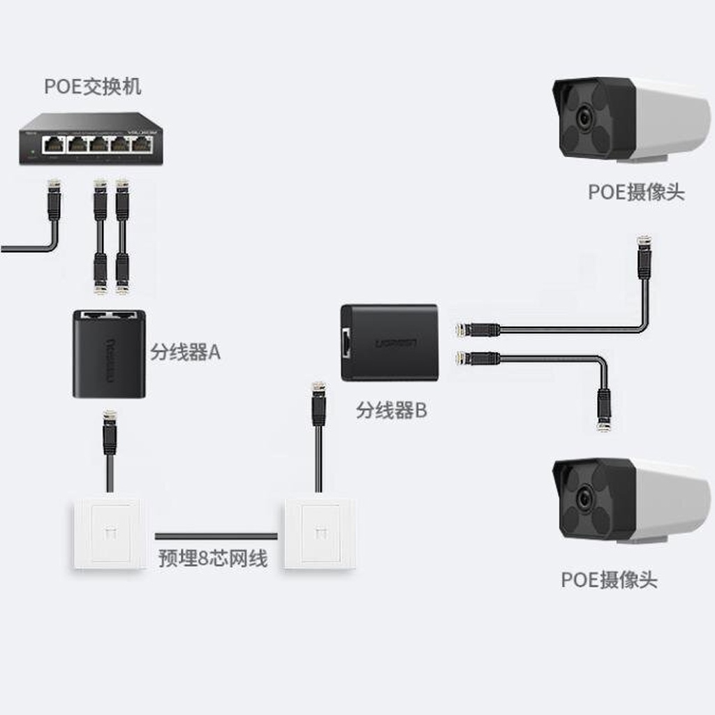 Đầu Chia Mạng LAN RJ45 1 ra 2 chính hãng Ugreen 50923 - 2 chiếc / túi - LẮP THEO SƠ ĐỒ