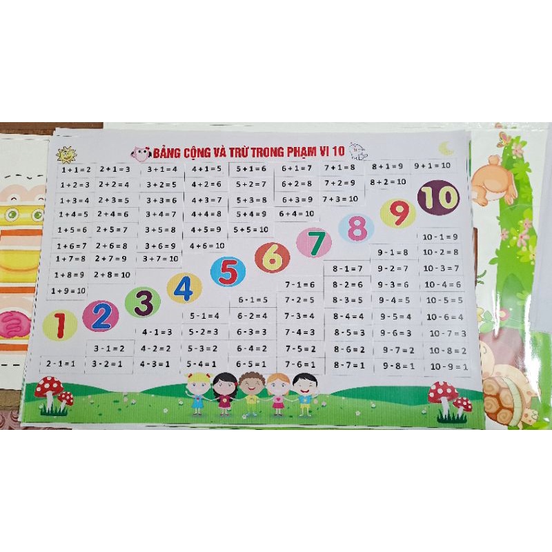 Bảng cộng và trừ trong phạm vi 10, in bạt, khổ A0 trang trí ở lớp học, hoặc ở nhà