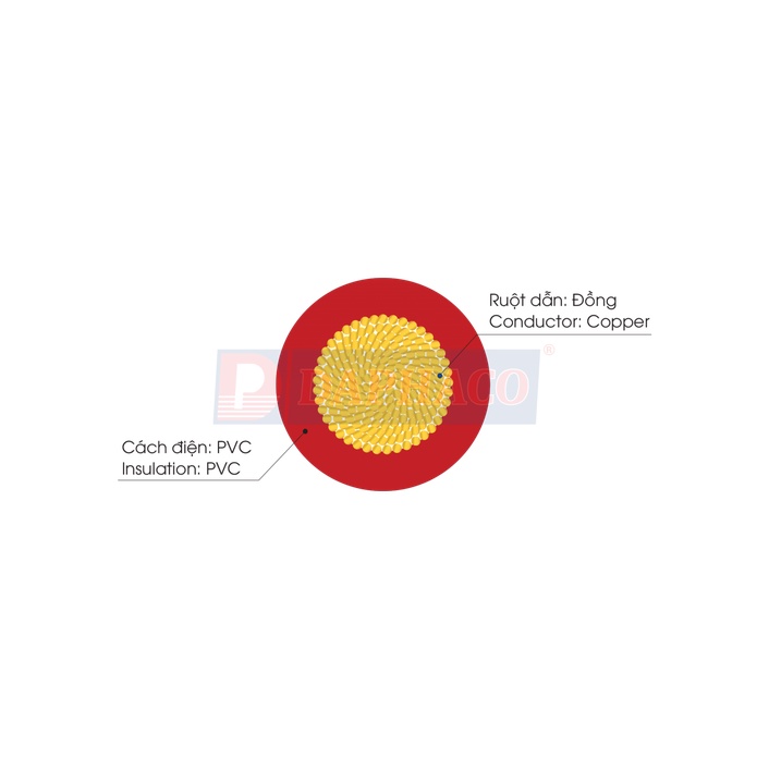 100 mét dây điện đơn mềm 4.0 LION