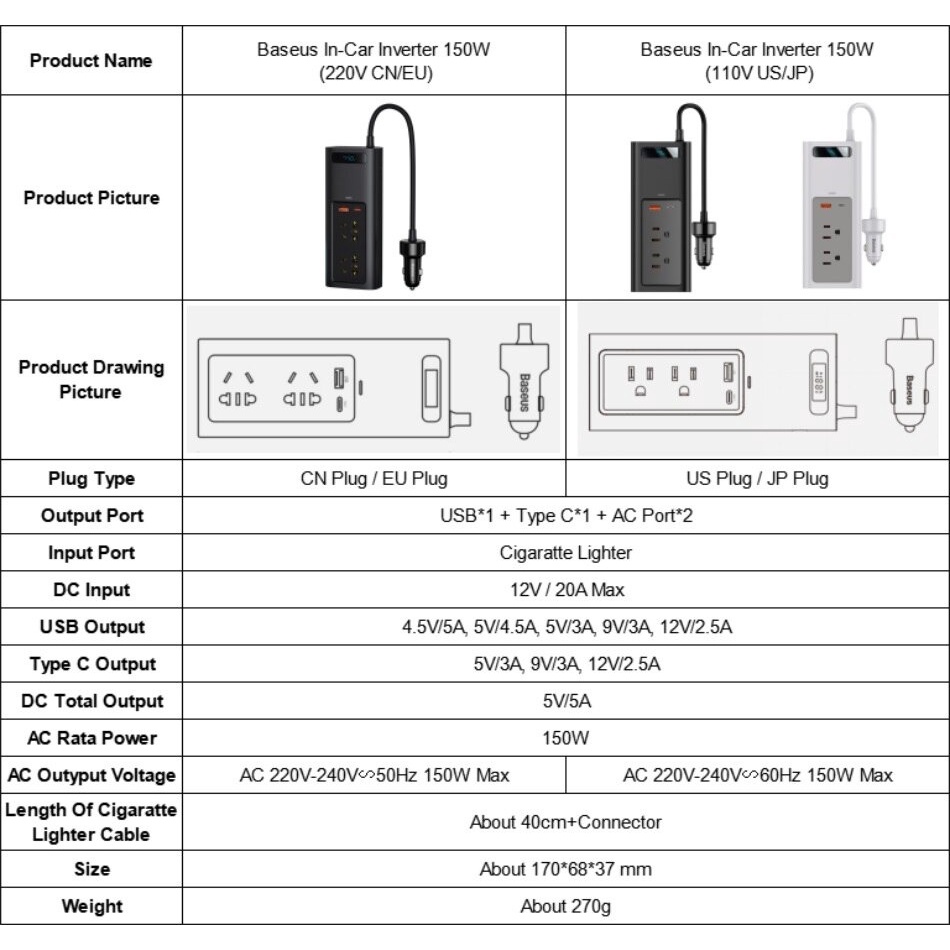 Tẩu chuyển đổi dòng điện Baseus DC 12V sang AC 220V 150W Ổ cắm sạc ô tô tự động chuyển đổi với 4 cổng ra Hỗ trợ sạc nha