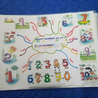 SƠ ĐỒ TƯ DUY 20 TOPICS - MIND MAP Level K+