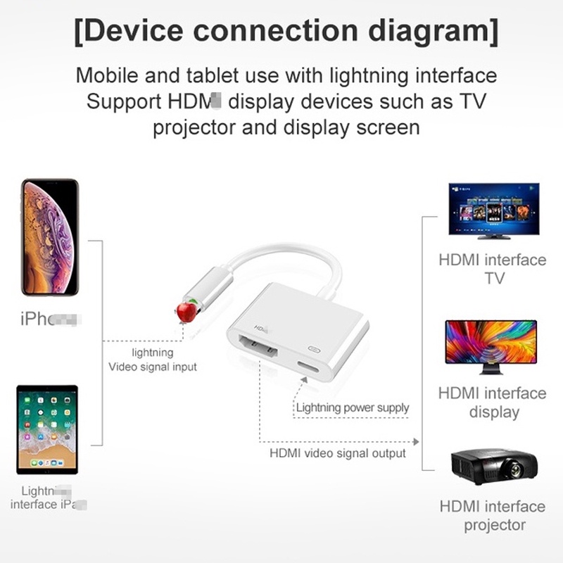 Đầu Chuyển Đổi Cổng Lightnig Sang HD-MI 1080p Chất Lượng Cao Cho I-phone I-pad Sang T