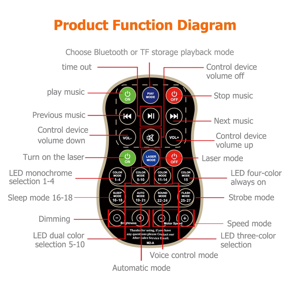 Máy Chiếu Hình Bầu Trời Sao Có Loa Bluetooth Và Phụ Kiện