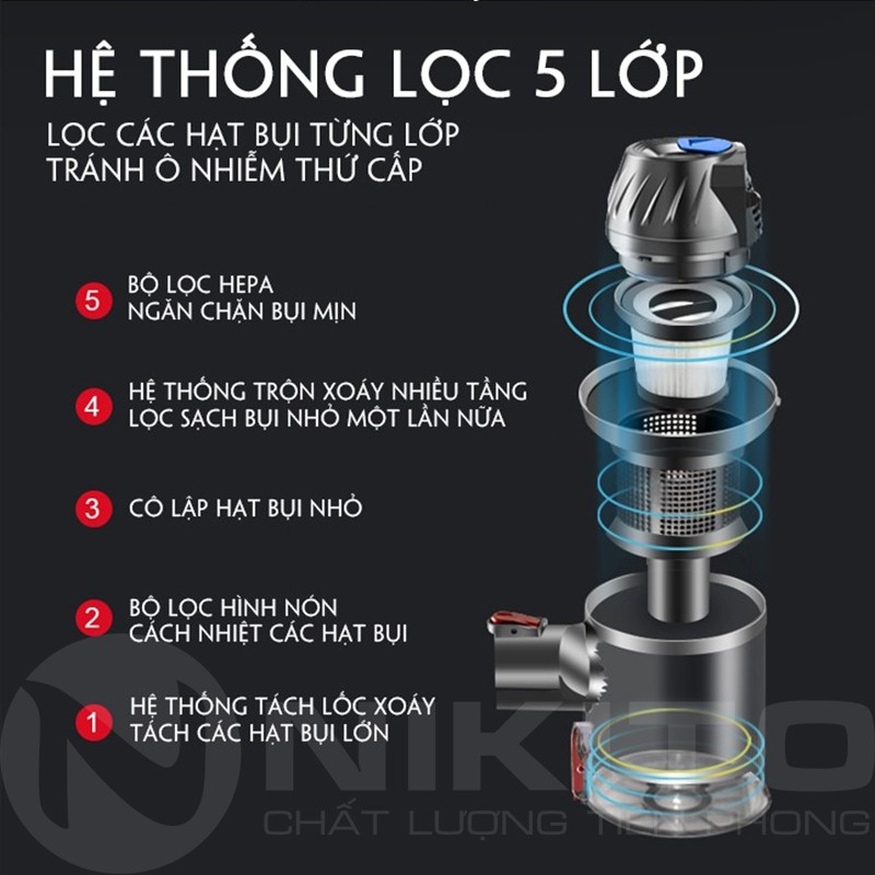 Máy Hút Bụi Gia Đình Không Dây NIKITO VC2100 Lau Siêu Sạch Pin Bền - GIDISO | BigBuy360 - bigbuy360.vn