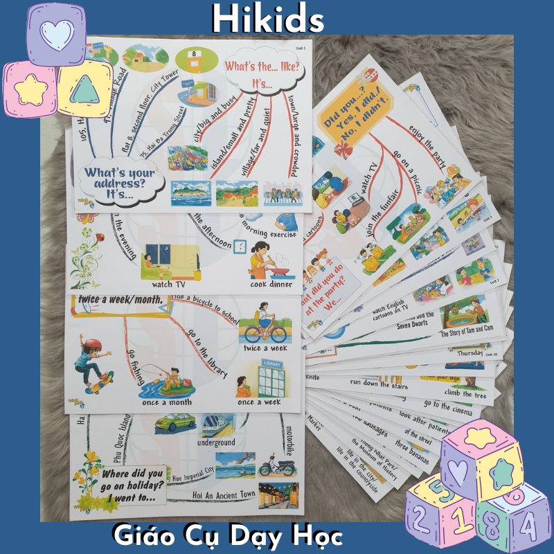 Mindmap Tiếng Anh lớp 5-BGD