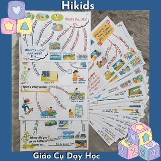 Mindmap tiếng anh lớp 5-bgd