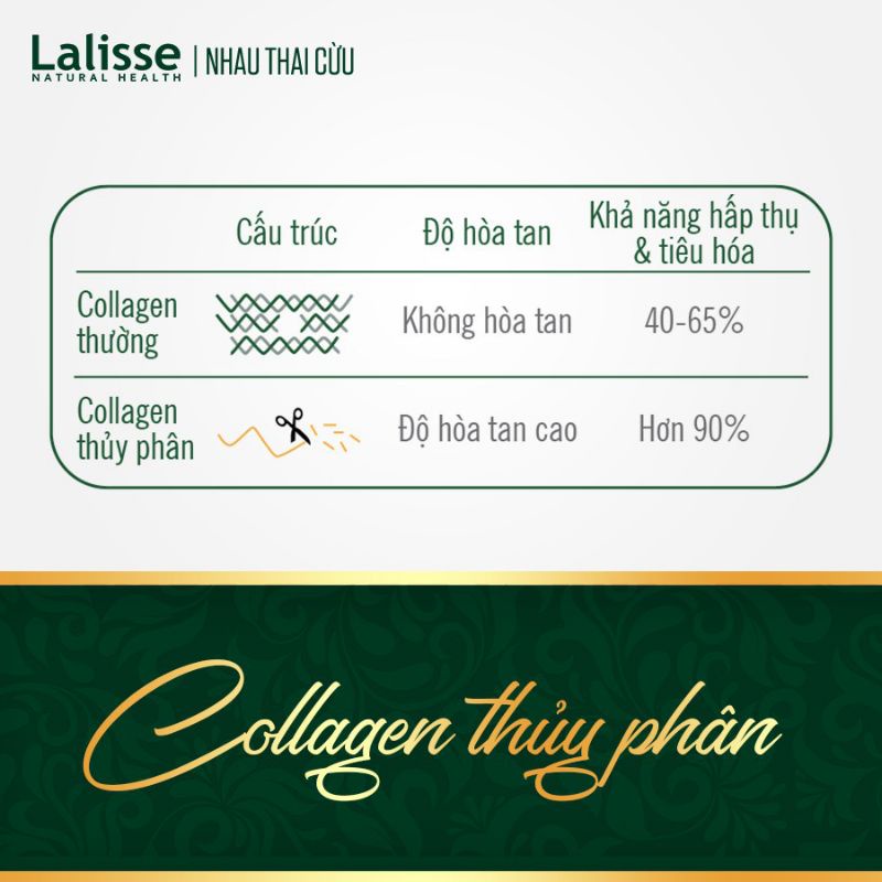 Nhau Thai Cừu Úc Lalisse Nhập Khẩu Giúp Da Căng Bóng Mịn Màng. Hộp 30v và 100v