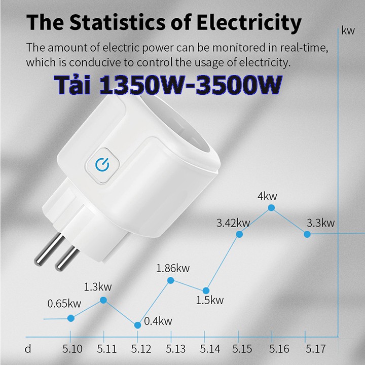 Ổ cắm wifi 3g 4gTuya – Smart life công tắc điều khiển từ xa wifi, công tắc wifi