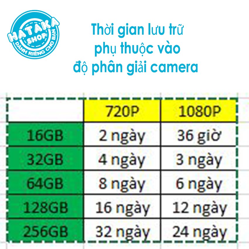 Thẻ nhớ Camera, Điện thoại, Máy ảnh,...U3 class10 microSD