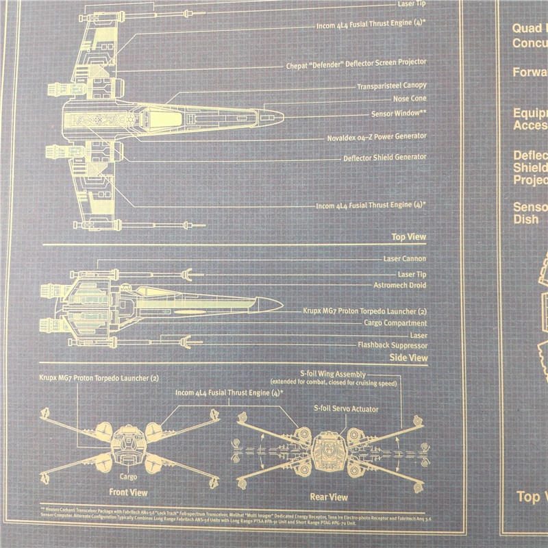 Áp phích treo tường trang trí họa tiết tàu không gian trong phim Star Wars