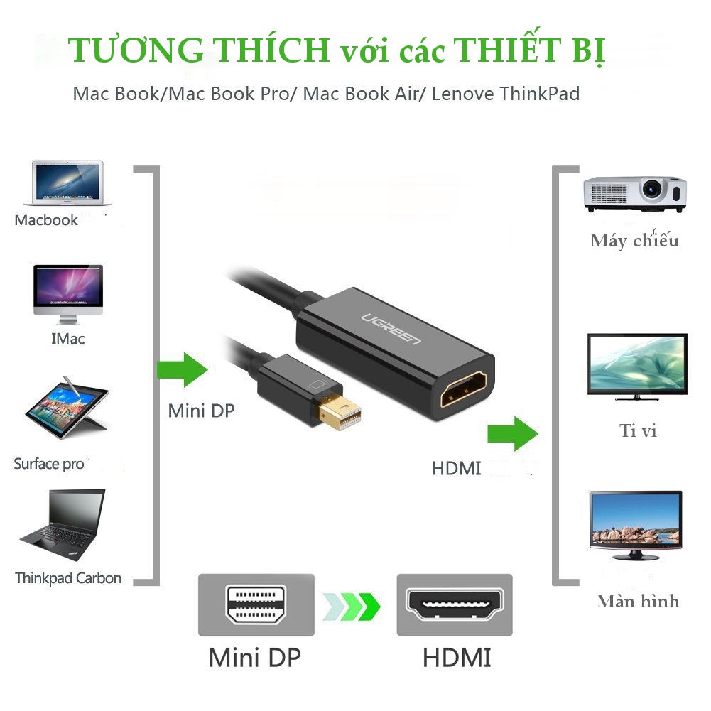 Ugreen 10460,10461 - Cáp Mini Displayport to HDMI chính hãng  ✔HÀNG CHÍNH HÃNG ✔