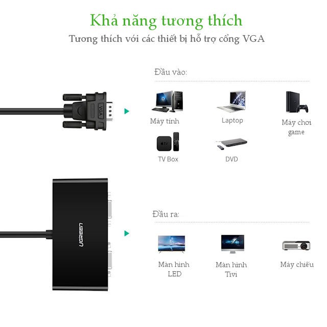 Cáp chia VGA 1 ra 2 dài 0.5m UGREEN 40254