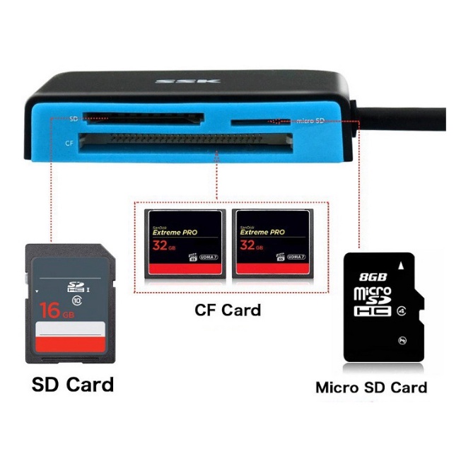 Đầu đọc thẻ đa năng 3.0 SSK SCRM330 - đọc thẻ TF/SD/CF
