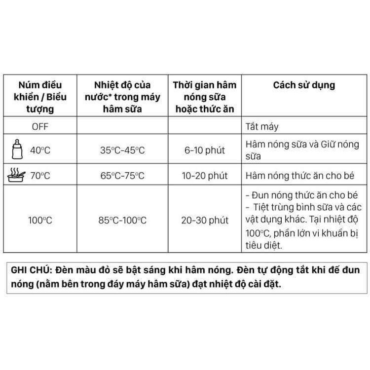 Máy Hâm Sữa FATZ 4 Chức Năng Hâm Sữa_Giữ Nóng_Vắt Cam_Tiệt Trùng