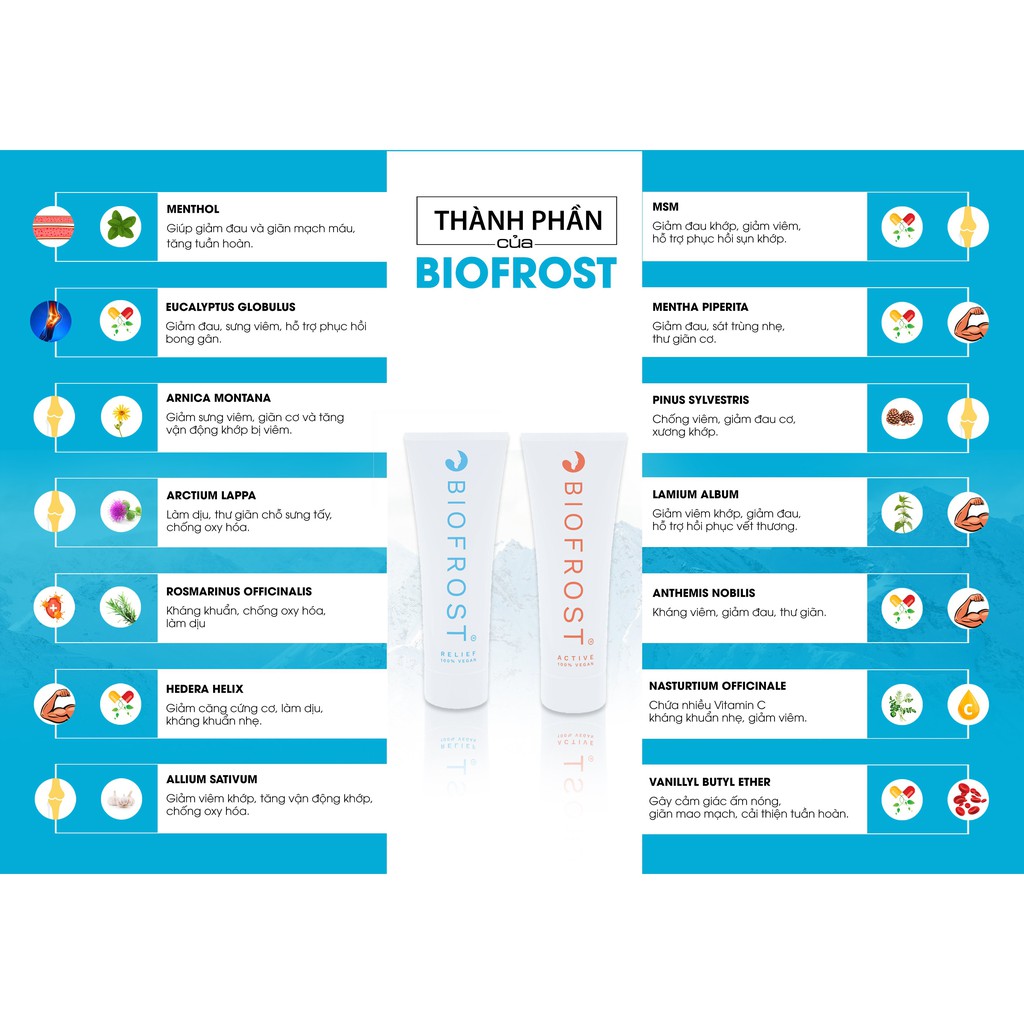 GEL GIẢM ĐAU TÁC ĐỘNG KÉP NÓNG LẠNH - BIOFROST ACTIVE- GEL GIẢM ĐAU PHẦN LAN- TỐT NHẤT TRÊN THỊ TRƯỜNG