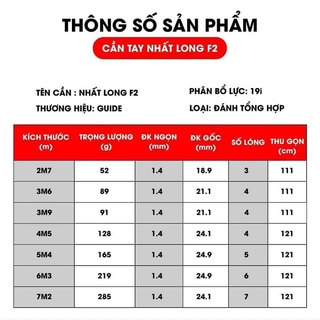 cần Guide nhất long f2-5H-19i