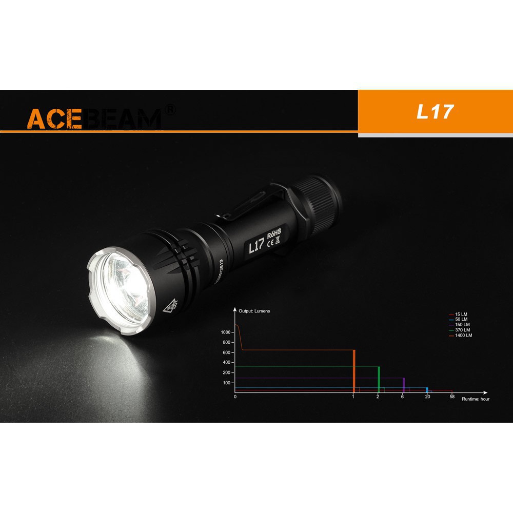 Đèn pin chiếu xa ACEBEAM L17 led OSRAM sáng 1400 lumen xa 802 m